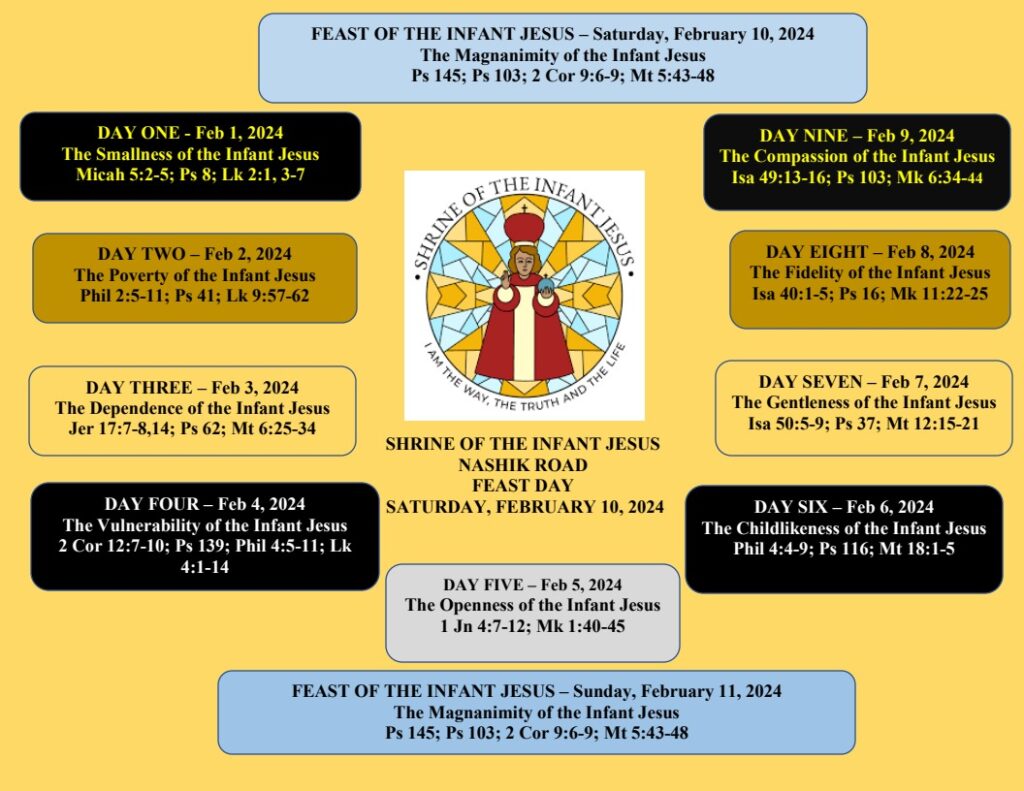 Feast of the Infant Jesus 2024 - Shrine of the Infant Jesus, Nashik